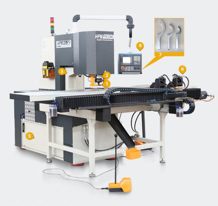 Máy đột CNC